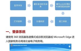网上申报纳税系统如何操作？有哪些注意事项？