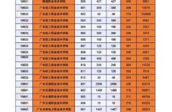 高考分数线2024年录取线是多少（2025二本线大概多少分）