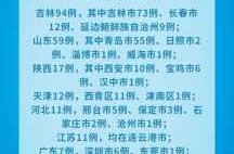 吉林新增2例死亡病例详情，吉林有新增病例吗最新