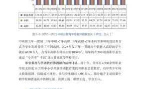 加快发展现代职业教育的政策解读，对我国教育有哪些影响？