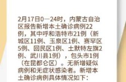 31省份增本土确诊40例 内蒙古22例（31省新增本土确诊30例）