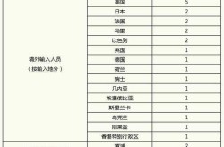 上海新增境外输入2例，上海境外输入