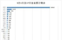 31省新增本土87例，31省新增本土43
