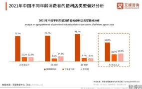 飞甩鸡毛品牌特点分析：为何备受消费者喜爱？