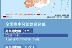 上海疫情最新情况2023年7月（今年上海疫情是什么时候开始的）