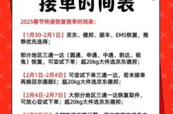 快递公司什么时候上班，快递公司开年上班时间
