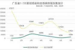 广东新增本土感染者44例 广州报告42例（广东疫情最新消息今天新增病例）