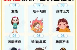 疫情的症状有哪些表现形式，疫情症状表现有哪些最新