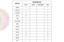 2023年山东第二轮疫情最新消息（2023年5月份病毒感染情况）