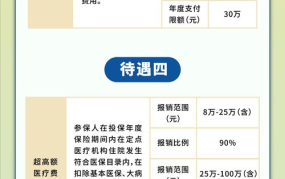 2024年1月1日医保新政策有哪些亮点？如何享受？