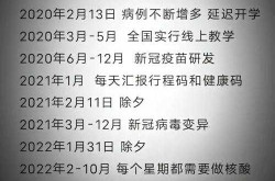 24年疫情结束时间是几月几日（2019—2023年疫情时间线）