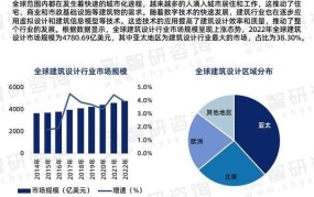 工业与建筑业发展现状分析未来前景如何预测？