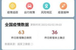 全国31省疫情最新消息，31省疫情最新消息