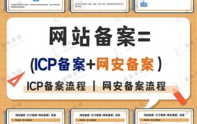 网站如何备案？新手必看备案流程与注意事项