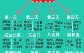 十一假期怎么安排？有哪些旅游推荐？