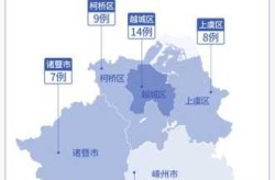 疫情最新数据消息中高风险地区名单浙江疫情（浙江疫情最新数据消息中高风险地区）
