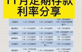 2024最新银行贷款利率表，贷款划算吗？