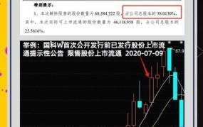 限售股上市对股价影响分析：投资者如何应对？