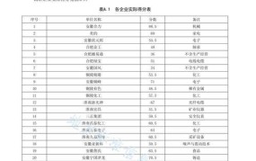 企业信用评价等级有哪些？如何提升企业信用？