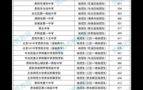 中考多少分可以上高中？各地分数线汇总