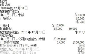 留存收益在财务上如何处理？有哪些规定？