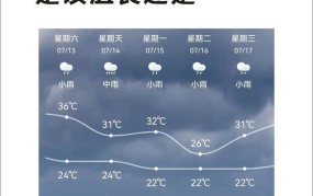 旅游投诉应该怎么进行？有哪些有效途径？