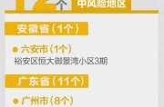 大连10个社区列为中风险地区（大连现在是什么风险地区）