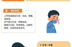 新冠后嗓子干痒咳嗽怎么回事（新冠恢复期咳嗽要警惕）