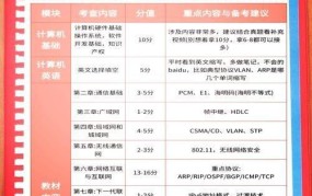 网络安全工程师招聘，必备技能与求职攻略