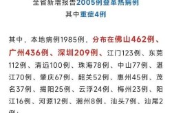 2023年广州疫情最新消息通知（湖南疫情最新消息2020）