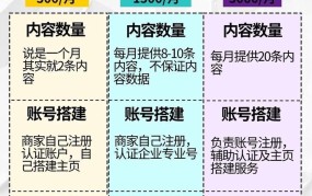 代运营收费详解，如何选择优质代运营服务？