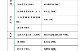 广西公务员体检标准有哪些新规定？