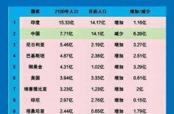 世界新冠2025年3月3人数（亚洲新2025年3月5人数）