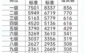 基本工资预涨10%对生活有哪些影响？如何应对？