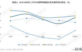 快递恢复正常时间预测：2024年快递业将如何发展？
