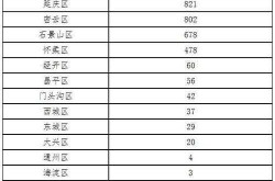 北京新增22例本土感染者，北京今天有新增本土病例吗