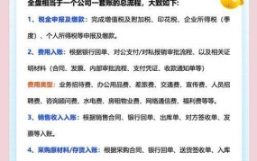 会计基础知识：从入门到精通，你准备好了吗？