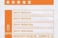最新!全国疫情中高风险地区名单（最新疫情全国中高风险地区）