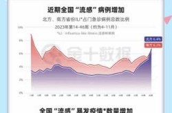 2023年流感为什么这么严重（2025年最新流感情况）