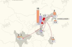 北京核酸检测累计采样229.7万人（北京有当天出核酸检测的机构吗）