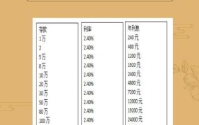 余额宝七日年化收益率是什么，如何计算？