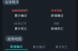 为什么不显示疫情数据了，为什么看不到国外疫情数据了