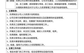 行政人员职责解读：职场必备知识