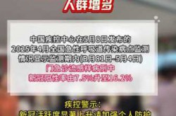 新冠疫情最新官方消息（2025新冠最新消息今天）