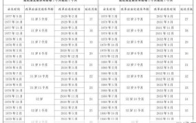 退休年龄新规定具体有哪些变化？退休年龄调整对个人有何影响？