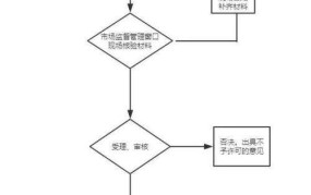 个人营业执照网上年检指南，轻松办理