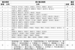 山东爆发新疫情2023，2021年山东疫情最新消息今天