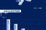 吉林3月30日疫情最新消息（吉林疫情最新情况消息）