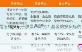 股票是什么？如何投资股票？