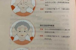 咳喘和哮喘有什么区别，怎么区分哮喘和咳嗽